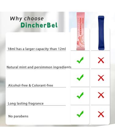 Dincherbel Travel Mouthwash Packets (60 Count) - Alcohol & Fluoride Free Natural Mint Mouth Wash - TSA Approved Individual Packets - Portable Leak-Proof Sachets for Bad Breath Gum Health & Dry Mouth - Buy Online on GoSupps.com