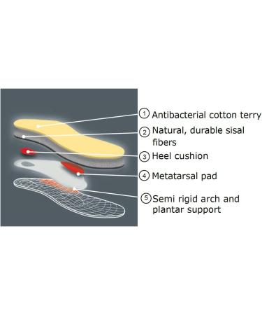 Pedag Viva Summer Orthotic Sandals - Warm Weather Comfort with Arch Support & Heel Pad US W8/EU38 - Buy Online on GoSupps.com