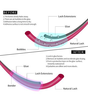 VEYES Super Lash Bonder Accelerator & Sealant 15ml - Professional Eyelash Supplies - Buy Online on GoSupps.com