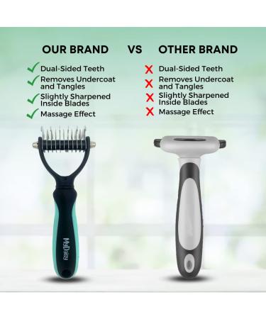 Mydaisy Dog Brush for Long-Haired Dogs & Cats | Undercoat & Underfell Brush | Turquoise Dog Comb for Grooming - Buy Online on GoSupps.com