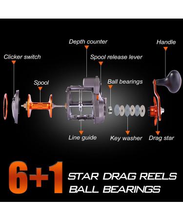 Sougayilang Line Counter Trolling Reel A-Thunder LS II 3000 - Right Handed - Buy Online on GoSupps.com