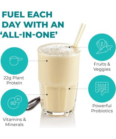 Reignite Wellness by JJ Virgin Vanilla Plant-Based All-in-One Shake - 22g Protein Powder with Vitamins, Minerals, Greens & Aminos - 15 Servings, 1.45 lbs - Buy Online on GoSupps.com
