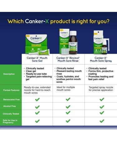 Canker-X Mouth Sore Spray Oral Pain Relief from Canker Sores Burns & More No Burning & Numbing Benzocaine-Free & Alcohol-Free Mouth Ulcer Treatment Targeted Spray Nozzle 0.51 Fl. Oz. - Buy Online on GoSupps.com