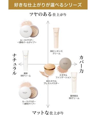 Meishoku JAPAN Moist lab BB Essence Cream (Natural Beige) 33g - Buy Online on GoSupps.com