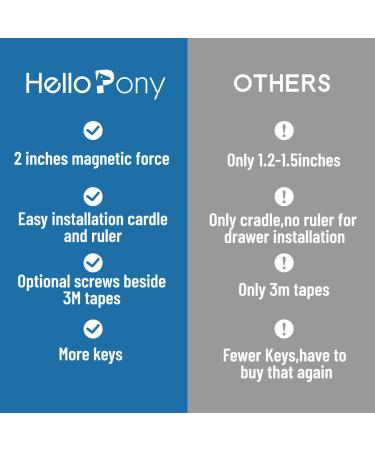 32 Magnetic Cabinet Locks & 6 Keys - Baby Safety Locks with 3M Glue - Easy Installation in 1 Minute - Buy Online on GoSupps.com