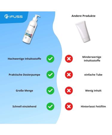 Mr. Fuss Hand Cream for Dry Hands - Unisex Hydrating Fluid with Jojoba Oil Glycerin & Vitamin E - 200ml Pump Dispenser - Buy Online on GoSupps.com