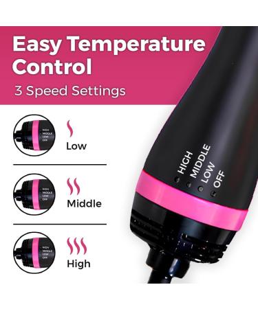 Buy 4 in 1 Blow Dryer Brush - ION Generator & Ceramic Coating for Fast Drying - Pink | International Shipping Available - Buy Online on GoSupps.com