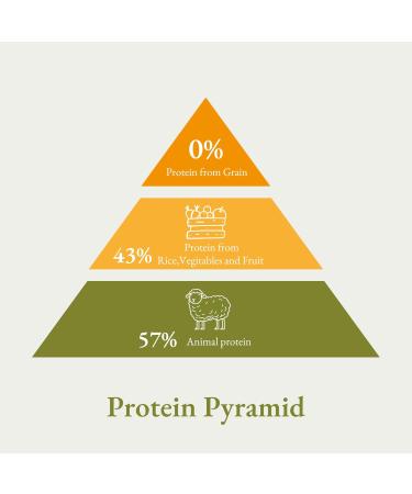 Bellfor Gluten-Free Dog Food with Lamb - Premium Pur VitalPlus - 10 kg - Buy Online on GoSupps.com