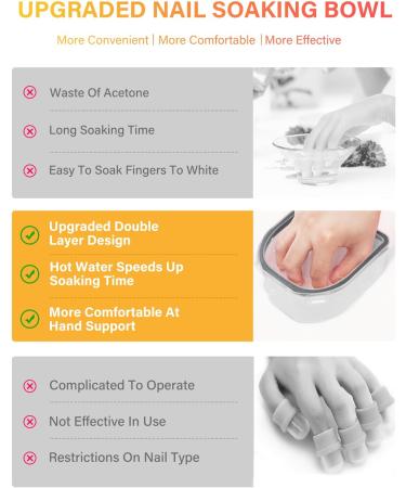 Yokilly Nail Soak Off Bowl 2PCS Acetone Acrylic Remover Kit - Nail Polish Remover Bowl with 5 PCS Nail Art Tools - Buy Online on GoSupps.com