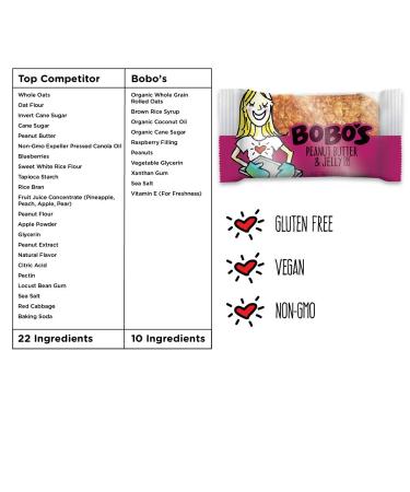 Bobo's Peanut Butter & Jelly Oat Bars - Gluten Free Vegan Snack | 12-Pack (3 oz) - Whole Grain Rolled Oats - Buy Online on GoSupps.com