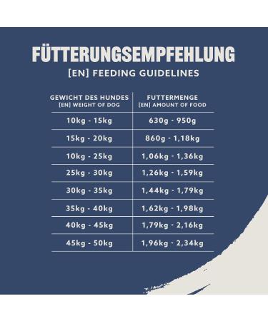 Buy Amazon Canned Wet Dog Food - Chicken in Sauce 1.24kg | Premium Dog Nutrition for Happy Pets - Buy Online on GoSupps.com