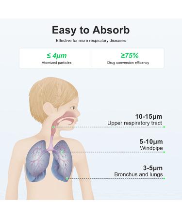 Mini Portable Handheld Nebulizer for Adults & Kids - Quiet Travel & Household Nebulizer Machine - Personal Ultrasonic Cool Mist Steam Inhaler - Buy Online on GoSupps.com