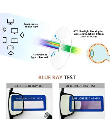 Eyekepper 4 Pack Blue Light Blocking Round Reading Glasses for Women - Computer Eyeglasses +0.00 C - Protect Your Eyes with Stylish Clarity - Buy Online on GoSupps.com