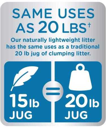Cat's Pride Max Power Clumping Multi-Cat Litter 15 lbs - Unscented Odor Control - Buy Online on GoSupps.com