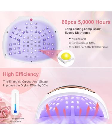 Professional UV LED Nail Lamp - LKE 268W Fast Curing Gel Nail Dryer with 66 Beads 4 Timers & Auto Sensor for Home & Salon Use - Buy Online on GoSupps.com