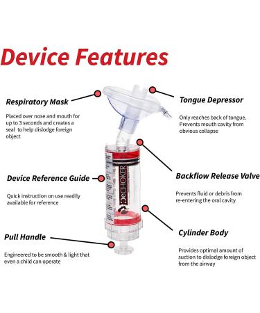 DeCHOKER Anti-Choking Device for Adults (12+ Years) | Life-Saving Safety Tool - Buy Online on GoSupps.com