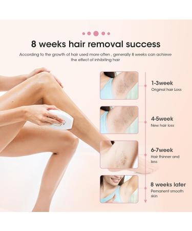 IPL Hair Remover Mini Home Laser - 500,000 Flashes, 5 Energy Gears - Body Face Bikini Area - Portable Lightweight - Gifts for Women and Men (White) - Buy Online on GoSupps.com