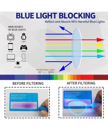 Buy Riccie Retro Multifocal Reading Glasses - Anti-Blue Light Metal Frame HD Aspherical - Diopter +1.0 to +3.0 - Buy Online on GoSupps.com