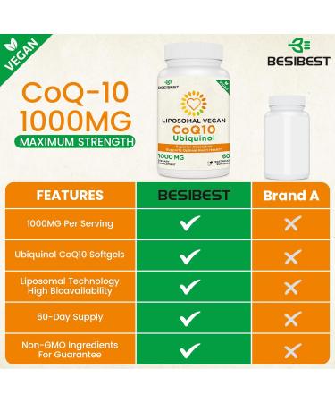 1000mg Liposomal Ubiquinol CoQ10 Supplement - 120 Vegan Softgels for Heart Health & Energy - High Absorption Antioxidant (Pack of 2 - Buy Online on GoSupps.com