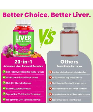 Liver Detox Cleanse & Repair, 2000 mg Milk Thistle Liver Detox, Liver Support Supplement with Glutathione, Dandelion Root, Turmeric & Artichoke, 23-in-1Herbal for Liver & Gut Health, Vegan, 60 Gummies 60 Count (Pack of 1) - Buy Online on GoSupps.com