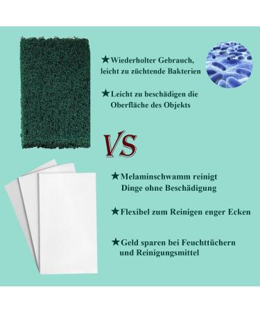 Buy Dirt Eraser Sponge - 8-Fold Melamine Cleaning Sponge for Home Kitchen Bathroom & Shoes | International Shipping Available - Buy Online on GoSupps.com