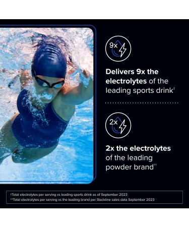 Zero Sugar Electrolyte Powder Packs - Hydration & Recovery Drink Mix - D-Ribose Zinc & Vitamin C - NSF Certified Clementine Flavor - 14 Packets - Buy Online on GoSupps.com