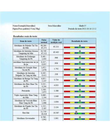 Magnetic Resonance Analyzer - Advanced Body Analyzer Set with 54 Detailed Reports | International Shipping Available - Buy Online on GoSupps.com