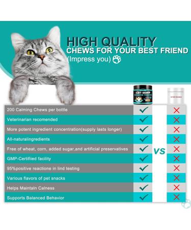 Calming Treats For Cat & Dog Pets Purest Soft Calming Chews for Anxiety Stress Relief Delicious & Healthy Snack for Cats- Chicken Flavour(200g 200 counts) - Buy Online on GoSupps.com