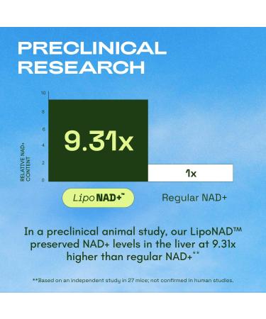 Liposomal NAD Supplement with Resveratrol – NMN Supplement Alternative – Third-Party Tested – 30-Day Supply – Advanced NAD+ Resveratrol - Buy Online on GoSupps.com