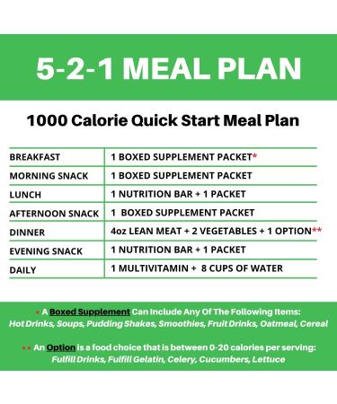 Nutmeg State Nutrition Fulfill High Fiber Drink Mix Low Calorie Fat Free Sugar Free Naturally Flavored Ideal Protein Compatible Aspartame Free 10 Servings Per Box (Mixed Fruit) - Buy Online on GoSupps.com