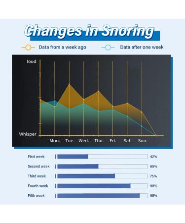 Electric Massage Anti-snoring Device | Smart Adjustable Stopper for Comfortable Sleep - Buy Online on GoSupps.com