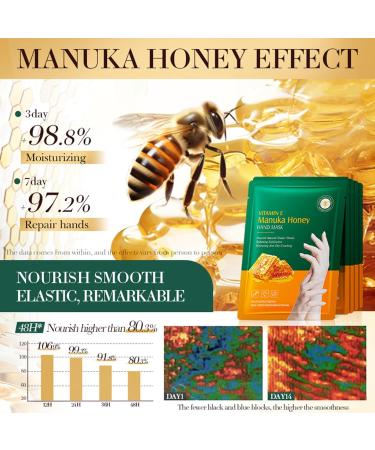 5 Pi ces Masque Pour Mains Masque Exfoliant Au Miel Masque Exfoliant Pour Les Mains Pour Hydrater Les Mains Gants Nourrissants Pour La Peau S che Et Craquel e Soin Des Mains Hydratant En Profondeur - Buy Online on GoSupps.com