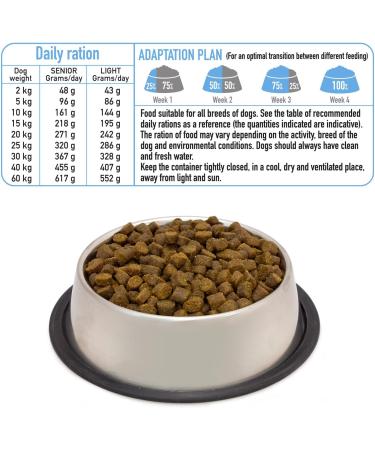 Arquivet Fresh Senior Light Turkey & White Fish 10Kg - Semi-Moist Food - Buy Online on GoSupps.com