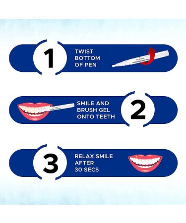 NOVOME Teeth Whitening Pen (2 Pcs) - 20+ Uses, Effective & Painless, No Sensitivity, Travel-Friendly, Easy to Use - Natural Mint Flavor for a Beautiful White Smile! - Buy Now - Buy Online on GoSupps.com