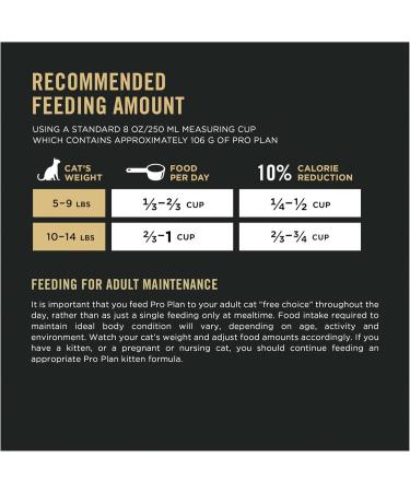 Purina Pro Plan Dry Cat Food Shredded Blend Indoor Hairball Turkey - 2.27 kg Bag - Buy Online on GoSupps.com