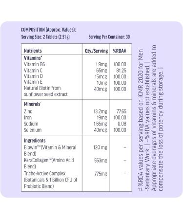 HK Vitals Hair Vitamin with DHT Blockers (60 Tablets) | Omega & Biotin Supports Keratin Synthesis & Helps Reduce Hair Fall - Buy Online on GoSupps.com
