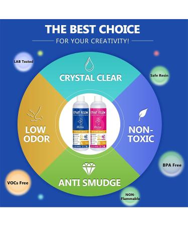 JDiction Fast Curing Epoxy Resin Kit | 4-Hour Demold | Bubble-Free & Crystal Clear | Self-Leveling for Art, Craft, Jewelry | 20oz - Buy Online on GoSupps.com