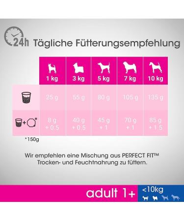 Adult 1+ Dog Food Dry food for small dogs ( 10 kg) 825 g rich in chicken to support vitality - Buy Online on GoSupps.com