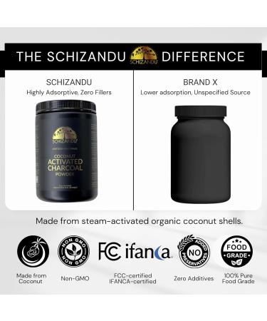 Organic Charcoal Powder Activated Charcoal Natural Vegan Organic GMO Free - Large Bottle 25 oz Powder - 2pack - Buy Online on GoSupps.com