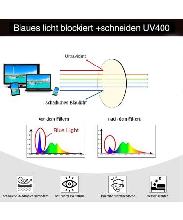 COJWIS 6 Pack Blue Light Filter Reading Glasses for Men & Women - Spring Hinges Glare-Free UV Protection 0.75x 6 Mix Colors - Buy Online on GoSupps.com