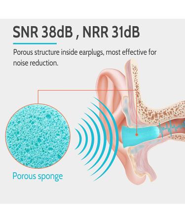 Lysian Ultra Soft Foam Earplugs 60 Pairs - 38dB SNR for Sleeping, Travel, Shooting - Lake Blue - Buy Online on GoSupps.com