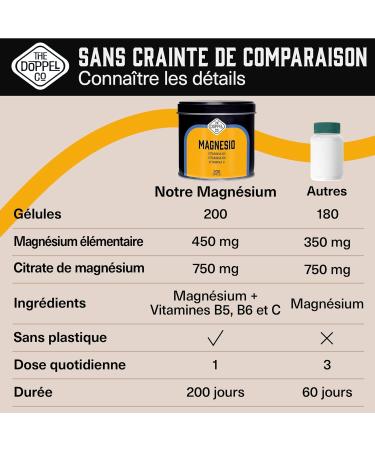 Magnesium Citrate | 750 mg + Vitamin C B6 B5 per Daily Dose | 200 Capsules | High Bioavailability Magnesium | Vitamins Against Fatigue | Joints Muscles | Plastics Free - Buy Online on GoSupps.com
