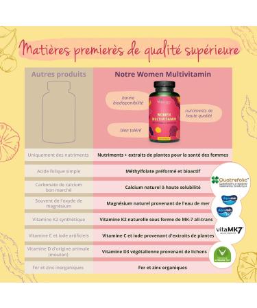 Vegavero Women's Multivitamins | VEGAN | Vitamins & Minerals for Women | Premium Brand Raw Materials | With Gotu Kola & Dandelion | Vitamins A-Z | No Additives | 120 Capsules - Buy Online on GoSupps.com
