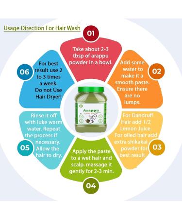1Pack Arappu Powde.r - 250 g (8.81Ounce) - for Hair Cleansing | 100% Pure & Natural - Buy Online on GoSupps.com