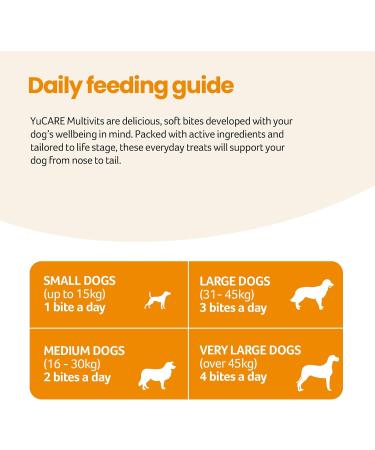 YuCARE MultiVits for Young Dogs | 6-in-1 Daily Vitamins | 120 Multivitamin Chews - Buy Online on GoSupps.com