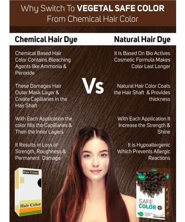Buy Certified Organic Dark Brown Hair Color - Chemical & Allergy Free No Ammonia 100gm Pack of 2 for Men & Women - Vegetal Safe Bio Natural Hair Dye - Buy Online on GoSupps.com