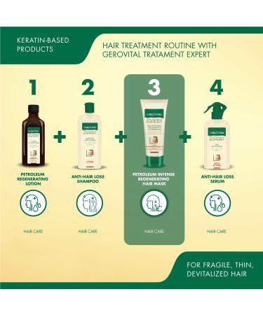 Intensive Regenerating and Restructuring Hair Mask with Oil Keratin Vitamin A and E Reconstructs and Strengthens Damaged Hair 150 ml Gerovital Tratament Expert - Buy Online on GoSupps.com