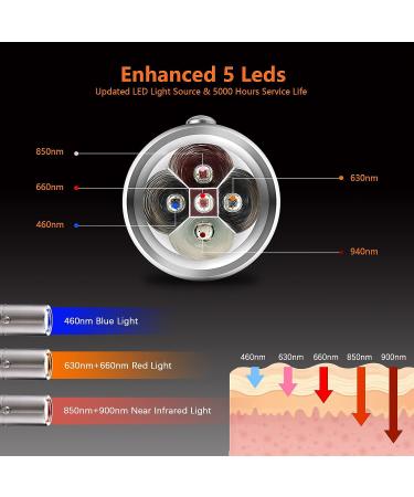 Handheld Red Light Therapy Device for Face and Body Pain Relief - 5 Wavelengths - Buy Online on GoSupps.com