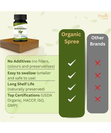 ORGANIC SPREE Bhringraj 120 Tablets | Eclipta Alba (Bhringraj) | USDA Organic Certified | Ayurvedic Hair Care* | Organic and Natural 120tab - Pack of 2 - Buy Online on GoSupps.com