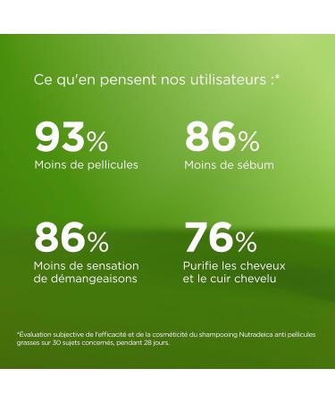 ISDIN Nutradeica Anti-Oily Dandruff Shampoo Reduces Desflation Itching and Excess Oil 1 x 400 ml - Buy Online on GoSupps.com